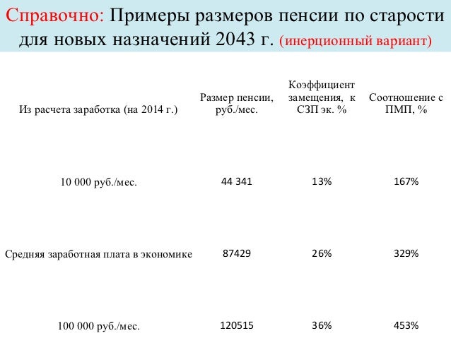 Бланк уточняющей справки для назначения льготных пенсий учителям